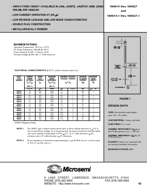 JANS1N4616-1 Datasheet PDF Microsemi Corporation