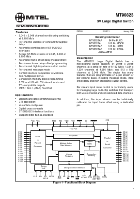 MT90823 Datasheet PDF Mitel Networks