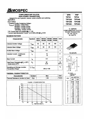 TIP33A Datasheet PDF Mospec Semiconductor