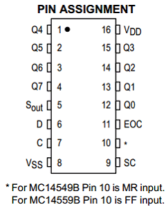 MC14549B Datasheet PDF Motorola => Freescale
