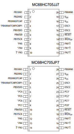 MC68HRC705JJ7 Datasheet PDF Motorola => Freescale