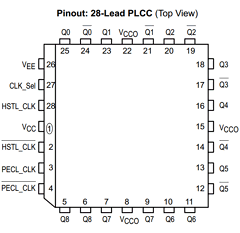 MPC911 Datasheet PDF Motorola => Freescale