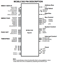 MC68LC302PU16 Datasheet PDF Motorola => Freescale