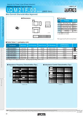 LQM21FN100M70 Datasheet PDF Murata Manufacturing