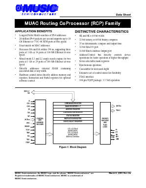 MUAC8K64-70TDI Datasheet PDF Music Semiconductors