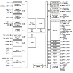 UPD784038GC-XXX-8BT Datasheet PDF NEC => Renesas Technology