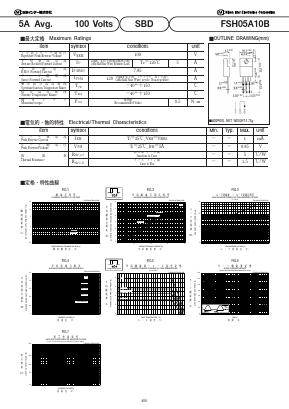 FSH05A10B Datasheet PDF National Instruments Corporation