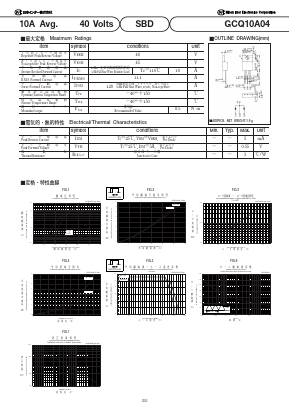 GCQ10A04 Datasheet PDF National Instruments Corporation