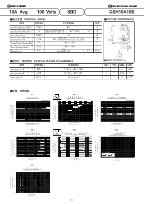 GSH10A10B Datasheet PDF National Instruments Corporation