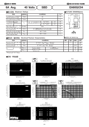 EA60QC04 Datasheet PDF National Instruments Corporation