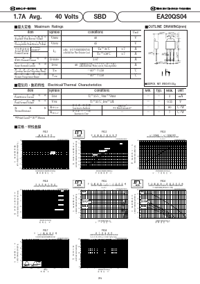 EA20QS04 Datasheet PDF National Instruments Corporation