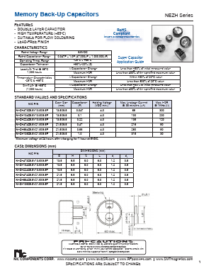 NEZH Datasheet PDF NIC-Components Corp.
