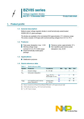 BZV85-C24,133 Datasheet PDF NXP Semiconductors.