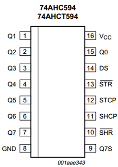 74AHCT594PW,118 Datasheet PDF NXP Semiconductors.