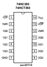 74HC393 Datasheet PDF NXP Semiconductors.