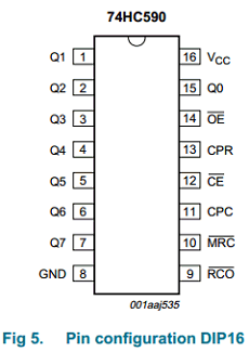 74HC590N Datasheet PDF NXP Semiconductors.