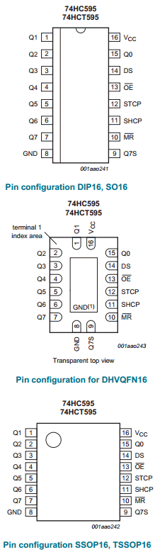 74HCT595BQ Datasheet PDF NXP Semiconductors.