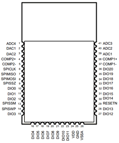 JN5148-001-M04T Datasheet PDF NXP Semiconductors.