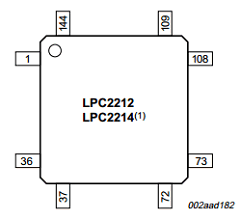 LPC2212FBD144/01 Datasheet PDF NXP Semiconductors.