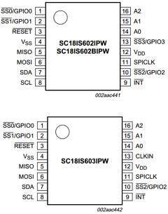 SC18IS602IPW Datasheet PDF NXP Semiconductors.