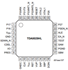 TDA8029HL/C1 Datasheet PDF NXP Semiconductors.