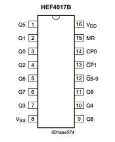 HEF4017B Datasheet PDF NXP Semiconductors.