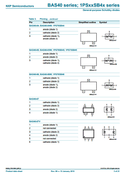 1PSXXSB4X Datasheet PDF NXP Semiconductors.