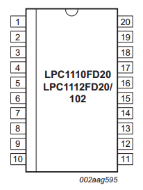 LPC1112FDH28/102 Datasheet PDF NXP Semiconductors.