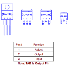 L1085DG Datasheet PDF Niko Semiconductor