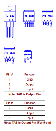 L1085T Datasheet PDF Niko Semiconductor