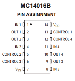 MC14016BF Datasheet PDF ON Semiconductor