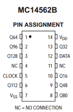MC14562 Datasheet PDF ON Semiconductor