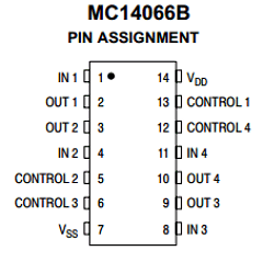 MC14066BDTR2 Datasheet PDF ON Semiconductor