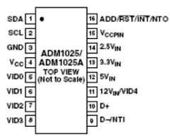 ADM1025ARQ-REEL7 Datasheet PDF ON Semiconductor