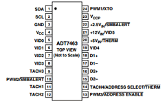 ADT7463ARQZ-REEL7 Datasheet PDF ON Semiconductor
