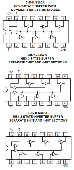 SN74LS365AN Datasheet PDF ON Semiconductor