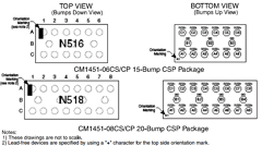 CM1451-08CP Datasheet PDF ON Semiconductor