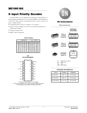 MC10H165FN Datasheet PDF ON Semiconductor