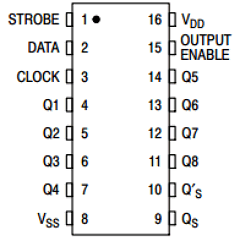 NLV14094BDTR2G Datasheet PDF ON Semiconductor