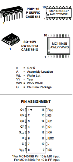 MC14549BDWR2G Datasheet PDF ON Semiconductor