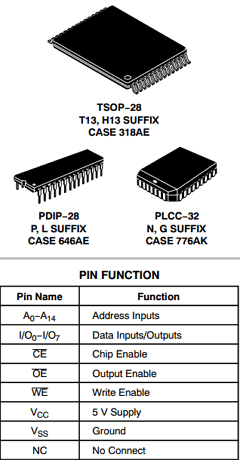 CAT28C256LA-15T Datasheet PDF ON Semiconductor
