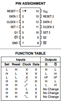 MC74HCT74ADR2 Datasheet PDF ON Semiconductor