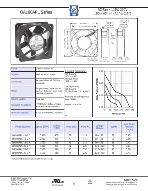 OA180APL-22-2 Datasheet PDF ORION FANS