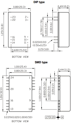 FKC05-12D05-M1SMD Datasheet PDF Power Mate Technology