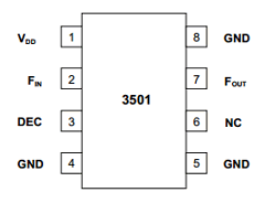 PE3501 Datasheet PDF Peregrine Semiconductor Corp.