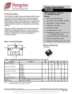 EK4250-01 Datasheet PDF Peregrine Semiconductor Corp.