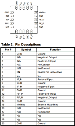 EK-4150-01 Datasheet PDF Peregrine Semiconductor Corp.