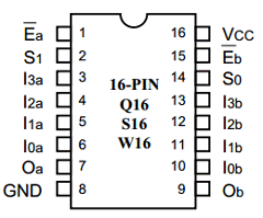 PI74FCT153TW Datasheet PDF Pericom Semiconductor Corporation