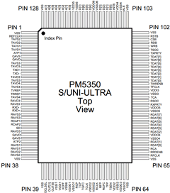 PM5350-RC Datasheet PDF PMC-Sierra