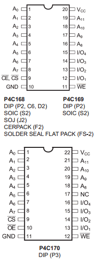 P4C168L Datasheet PDF Semiconductor Corporation